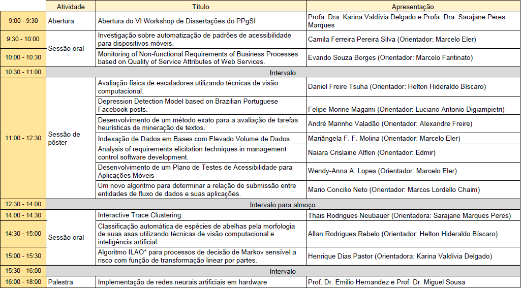 Programação Workshop